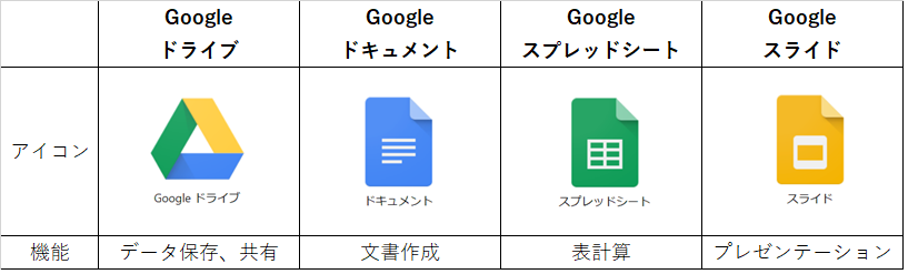 Googleドライブ比較表