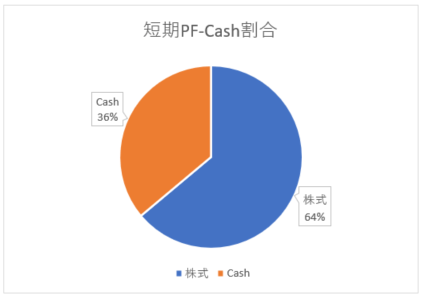 短期PF_Cash率