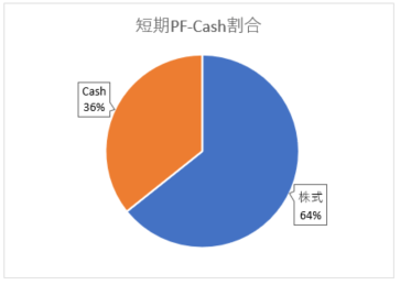短期PF-cash割合220521