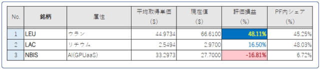 PF2024年末