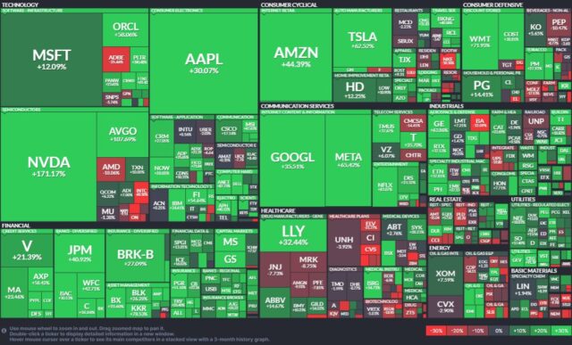 2024年間S&P500