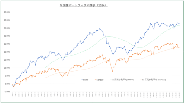 PF2024推移